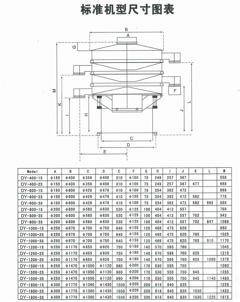 旋振筛外形尺寸_副本